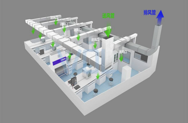 GMP車間空調管路設計示意圖