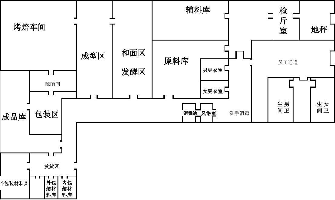 糕點食品車間內(nèi)部結(jié)構(gòu)